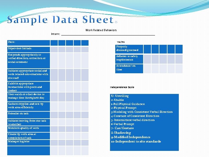 Work Related Behaviors Intern: ______________________________ Date: Yes/No Supervisor Initials: Properly dressed/groomed Responds appropriately to