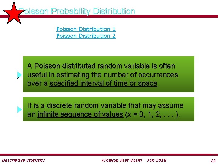 Poisson Probability Distribution Poisson Distribution 1 Poisson Distribution 2 A Poisson distributed random variable