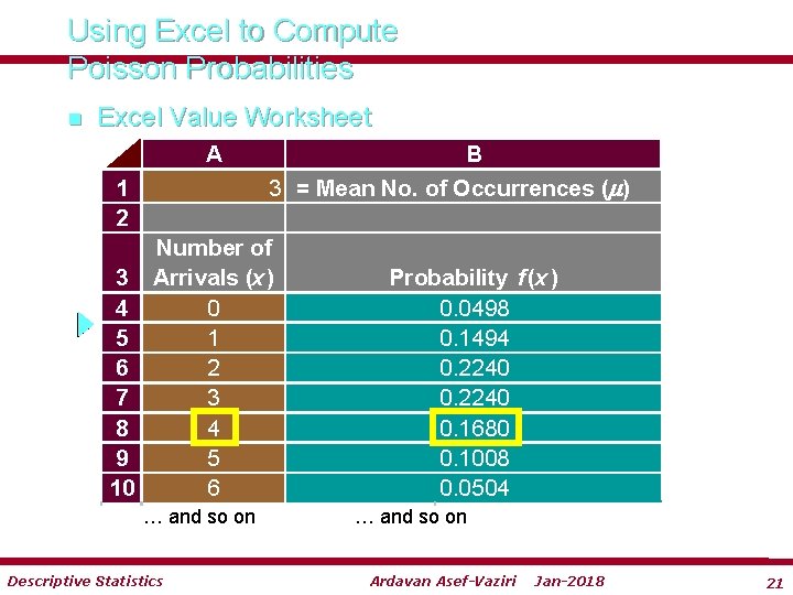 Using Excel to Compute Poisson Probabilities n Excel Value Worksheet A 1 2 B Using Excel to Compute Poisson Probabilities n Excel Value Worksheet A 1 2 B