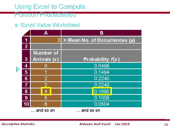 Using Excel to Compute Poisson Probabilities n Excel Value Worksheet A 1 2 B