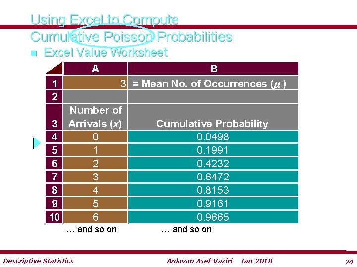 Using Excel to Compute Cumulative Poisson Probabilities n Excel Value Worksheet A 1 2