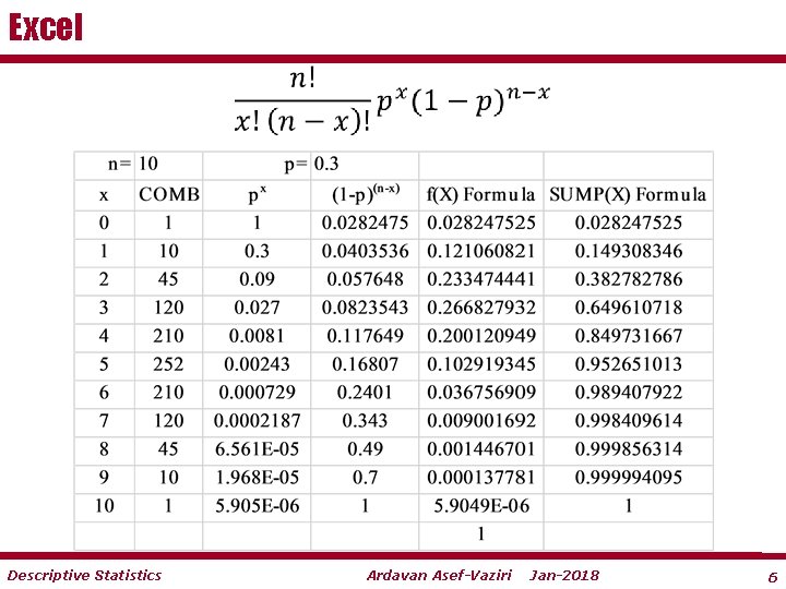 Excel Descriptive Statistics Ardavan Asef-Vaziri Jan-2018 6 