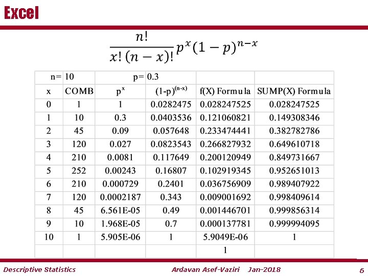 Excel Descriptive Statistics Ardavan Asef-Vaziri Jan-2018 6 Excel Descriptive Statistics Ardavan Asef-Vaziri Jan-2018 6