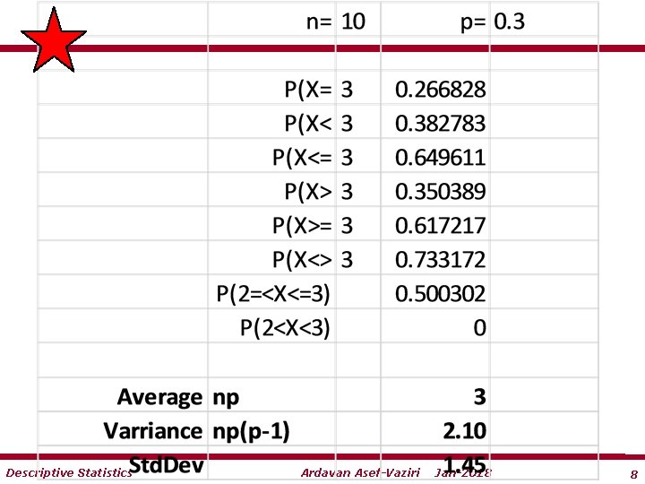 Descriptive Statistics Ardavan Asef-Vaziri Jan-2018 8 