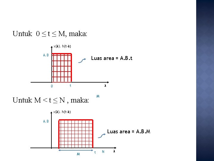 Untuk 0 ≤ t ≤ M, maka: x(λ). h(t-λ) A. B Luas area =