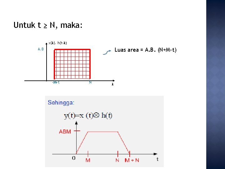 Untuk t ≥ N, maka: x(λ). h(t-λ) Luas area = A. B. (N+M-t) A.