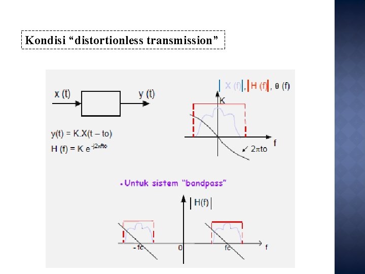 Kondisi “distortionless transmission” 