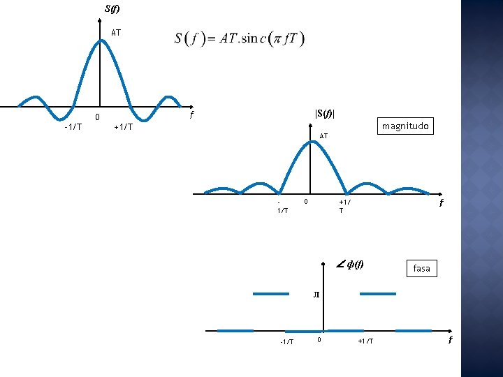 S(f) AT -1/T |S(f)| f 0 magnitudo +1/T AT 1/T 0 f +1/ T
