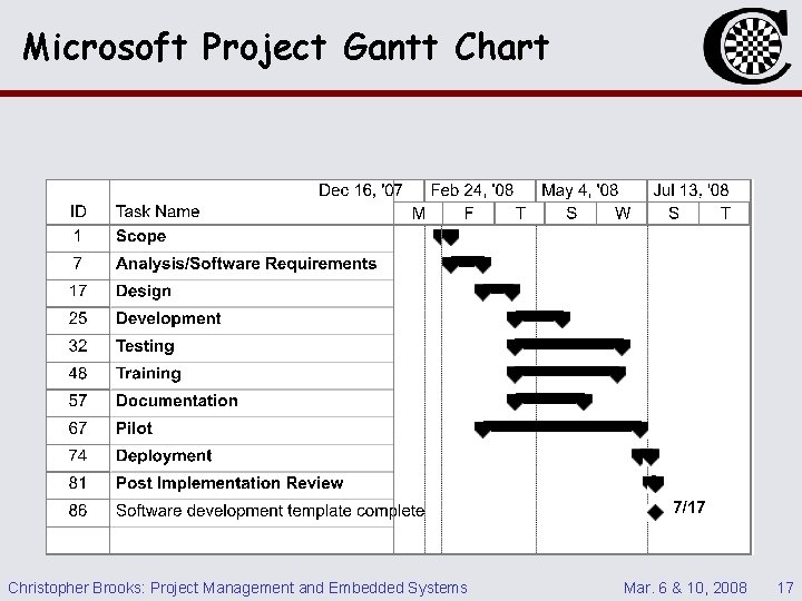 Microsoft Project Gantt Chart Christopher Brooks: Project Management and Embedded Systems Mar. 6 &