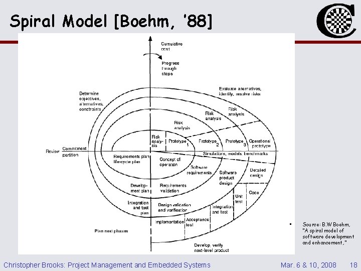 Spiral Model [Boehm, ’ 88] • Christopher Brooks: Project Management and Embedded Systems Source: