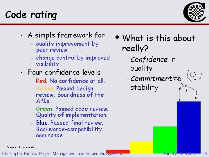 Code rating • A simple framework for – – • quality improvement by peer