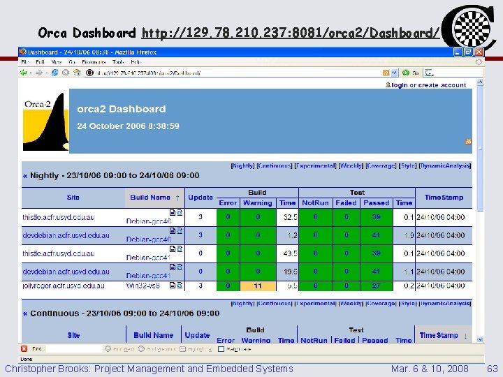 Orca Dashboard http: //129. 78. 210. 237: 8081/orca 2/Dashboard/ Christopher Brooks: Project Management and