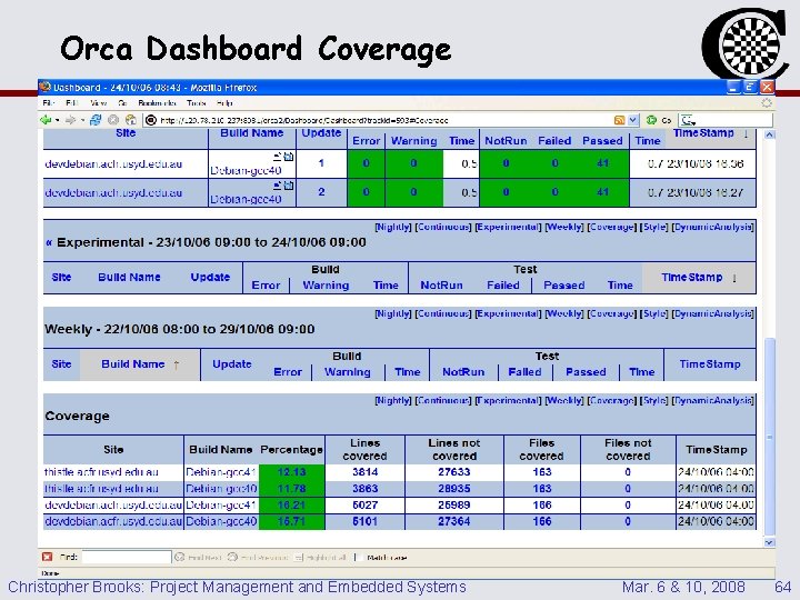 Orca Dashboard Coverage Christopher Brooks: Project Management and Embedded Systems Mar. 6 & 10,