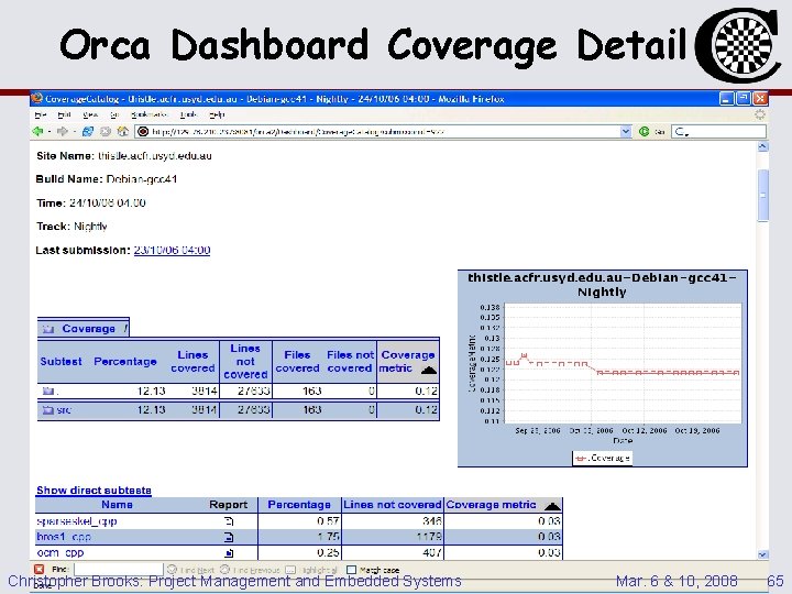 Orca Dashboard Coverage Detail Christopher Brooks: Project Management and Embedded Systems Mar. 6 &