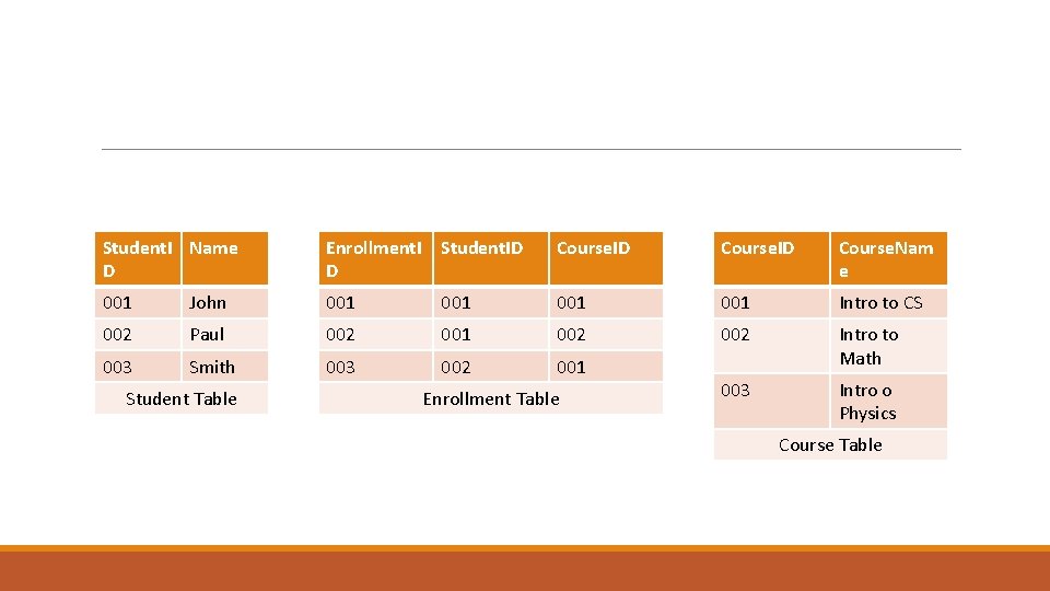 Student. I Name D Enrollment. I Student. ID D Course. ID Course. Nam e