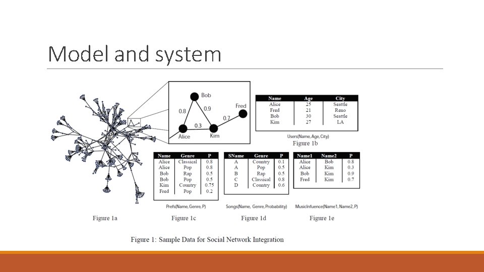 Model and system 