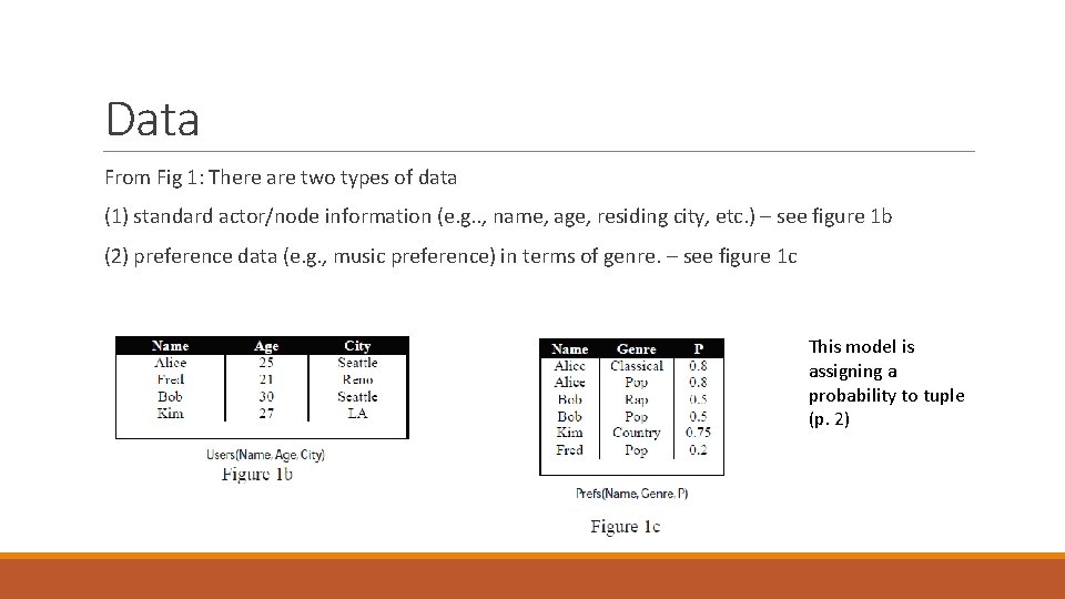 Data From Fig 1: There are two types of data (1) standard actor/node information