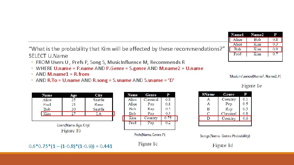 “What is the probability that Kim will be affected by these recommendations? ” SELECT