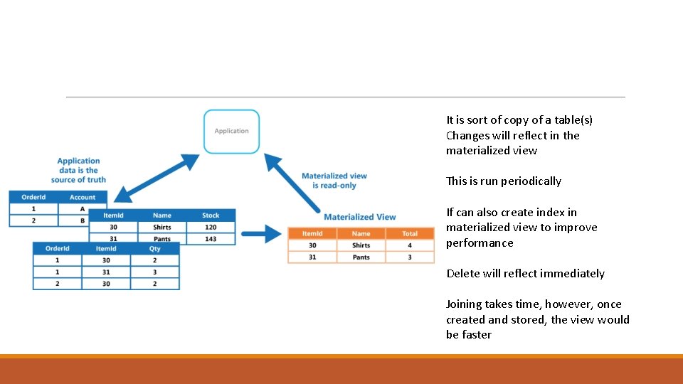 It is sort of copy of a table(s) Changes will reflect in the materialized