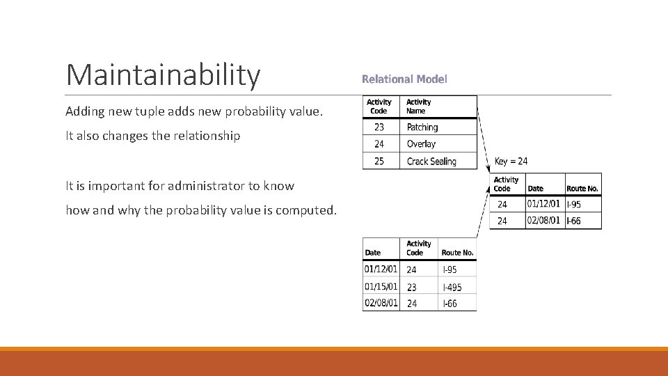 Maintainability Adding new tuple adds new probability value. It also changes the relationship It
