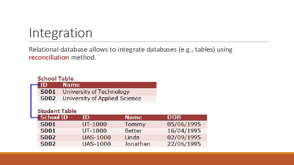 Integration Relational database allows to integrate databases (e. g. , tables) using reconciliation method.