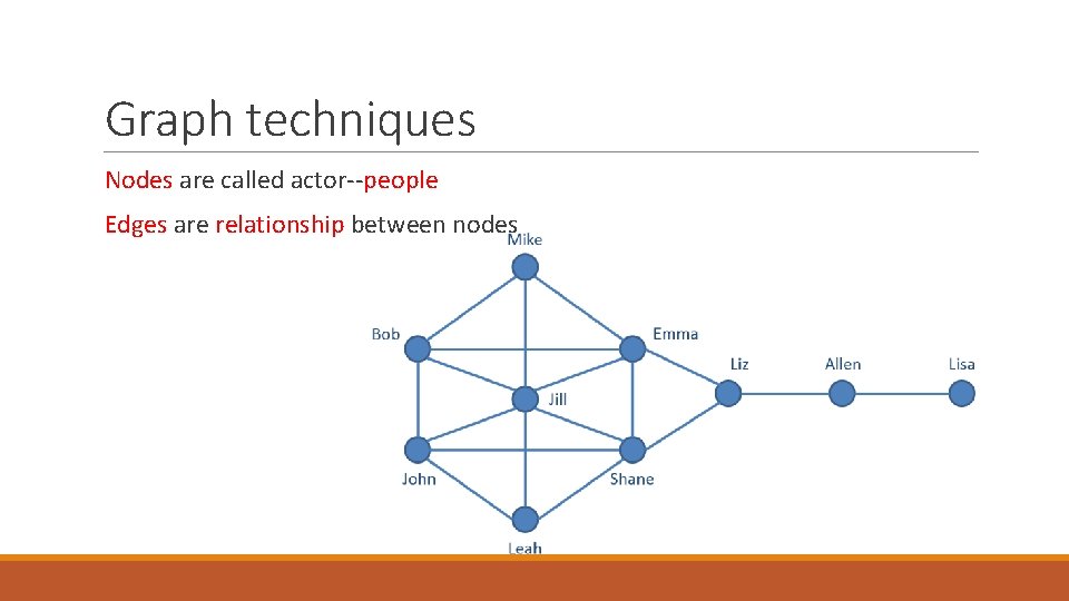 Graph techniques Nodes are called actor--people Edges are relationship between nodes 