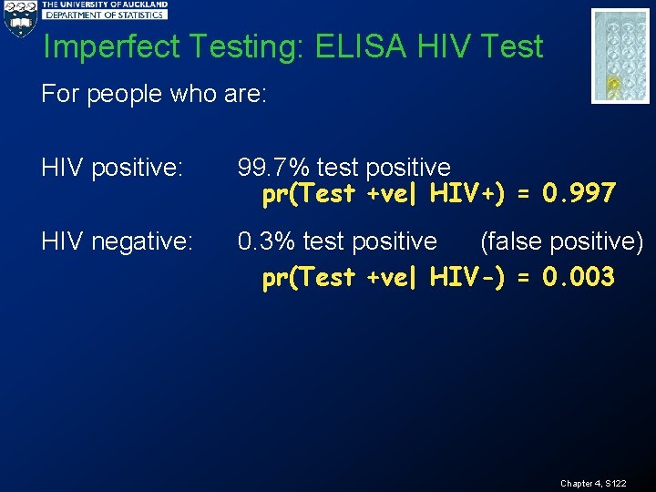 Imperfect Testing: ELISA HIV Test For people who are: HIV positive: 99. 7% test