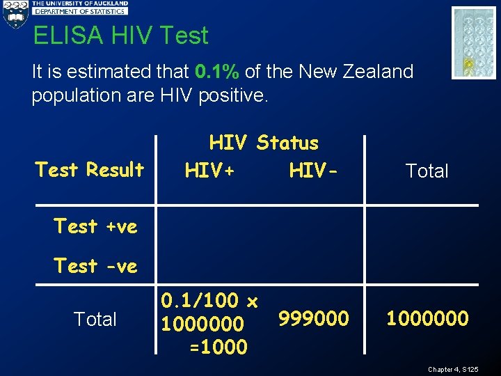 ELISA HIV Test It is estimated that 0. 1% of the New Zealand population