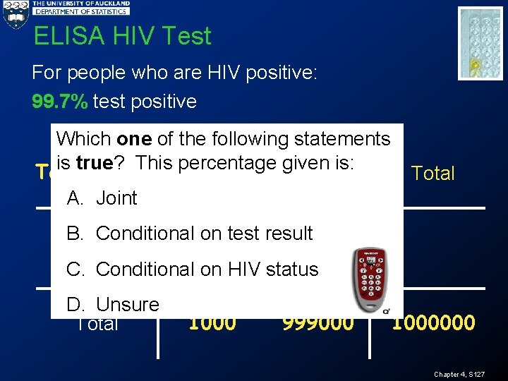ELISA HIV Test For people who are HIV positive: 99. 7% test positive Which