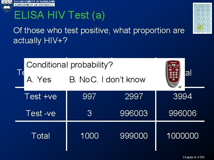 ELISA HIV Test (a) Of those who test positive, what proportion are actually HIV+?