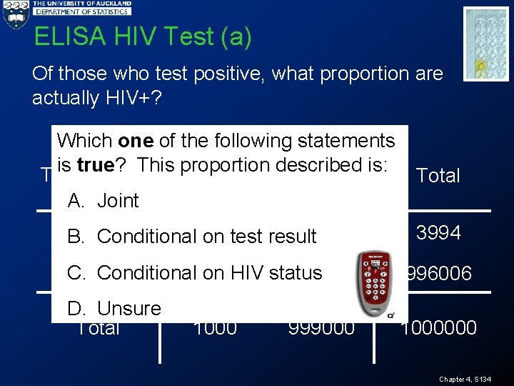 ELISA HIV Test (a) Of those who test positive, what proportion are actually HIV+?