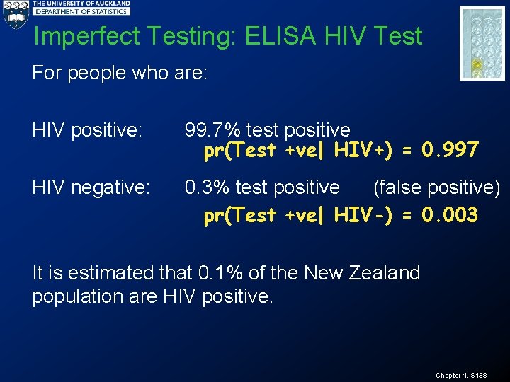Imperfect Testing: ELISA HIV Test For people who are: HIV positive: 99. 7% test