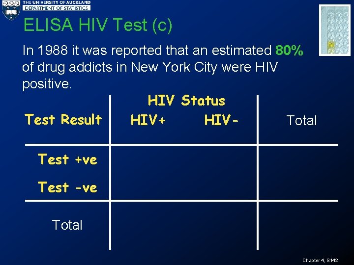 ELISA HIV Test (c) In 1988 it was reported that an estimated 80% of