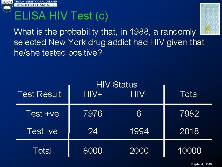 ELISA HIV Test (c) What is the probability that, in 1988, a randomly selected