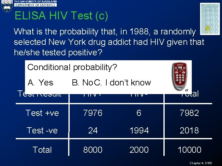 ELISA HIV Test (c) What is the probability that, in 1988, a randomly selected