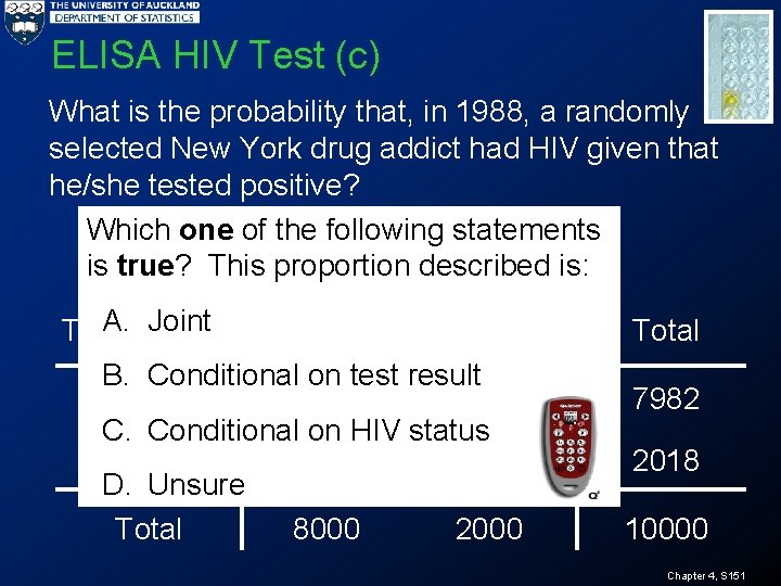 ELISA HIV Test (c) What is the probability that, in 1988, a randomly selected