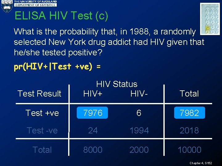 ELISA HIV Test (c) What is the probability that, in 1988, a randomly selected