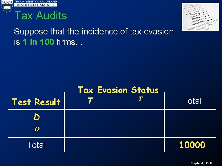 Tax Audits Suppose that the incidence of tax evasion is 1 in 100 firms…