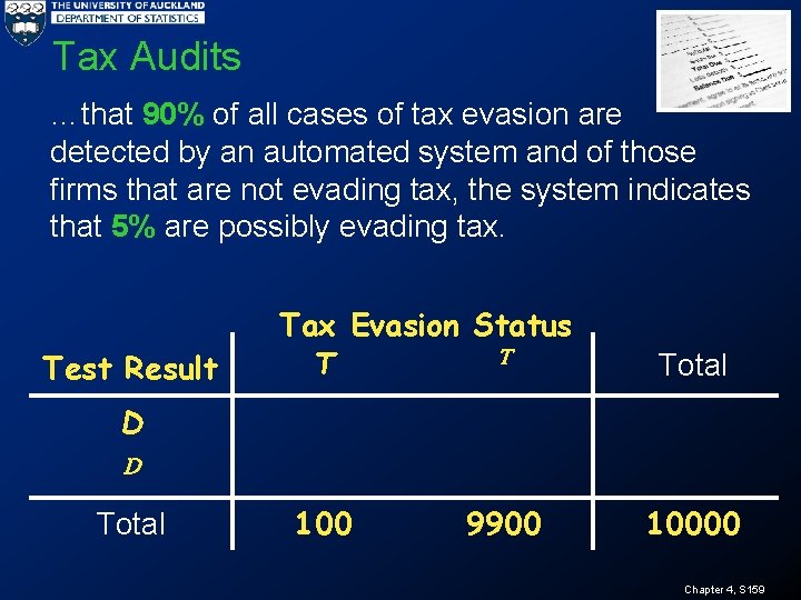 Tax Audits …that 90% of all cases of tax evasion are detected by an