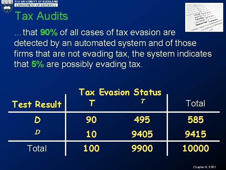 Tax Audits …that 90% of all cases of tax evasion are detected by an