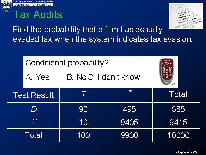 Tax Audits Find the probability that a firm has actually evaded tax when the