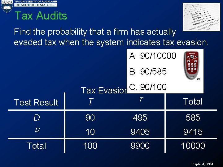 Tax Audits Find the probability that a firm has actually evaded tax when the