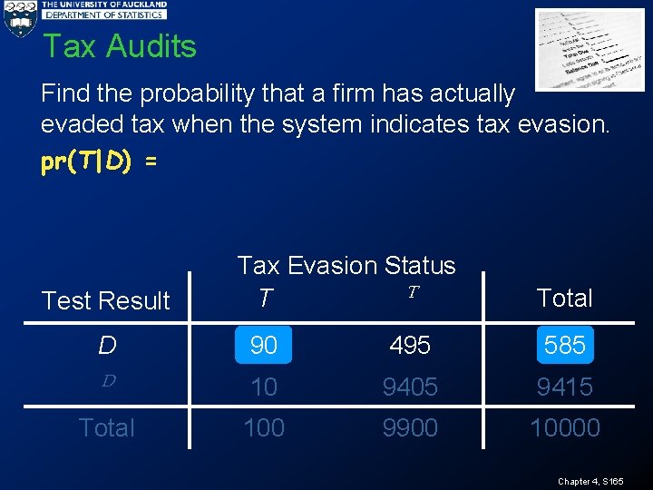 Tax Audits Find the probability that a firm has actually evaded tax when the