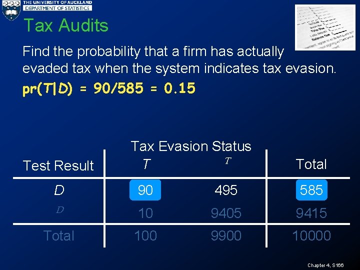Tax Audits Find the probability that a firm has actually evaded tax when the