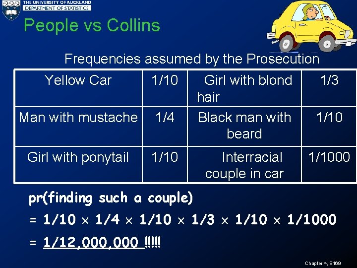 People vs Collins Frequencies assumed by the Prosecution Yellow Car 1/10 Man with mustache