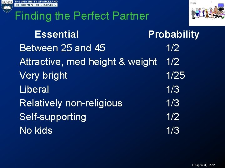 Finding the Perfect Partner Essential Probability Between 25 and 45 1/2 Attractive, med height