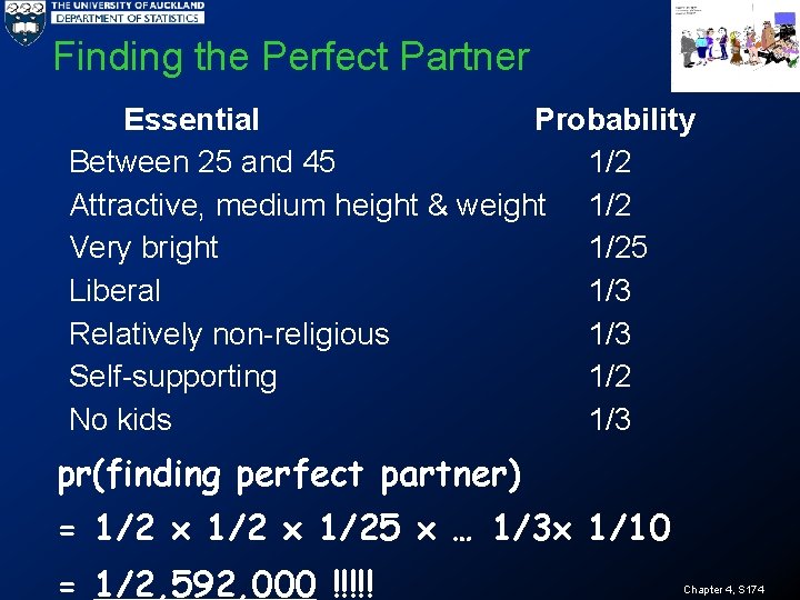 Finding the Perfect Partner Essential Probability Between 25 and 45 1/2 Attractive, medium height