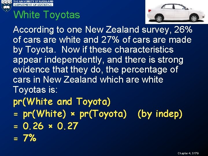 White Toyotas According to one New Zealand survey, 26% of cars are white and