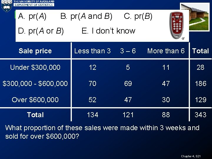 House Sales (d) A. pr(A) B. pr(A and B) D. pr(A or B) C.
