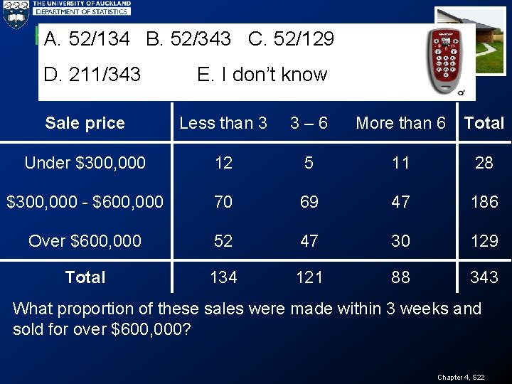 House Sales (d) A. 52/134 B. 52/343 D. 211/343 C. 52/129 E. I don’t